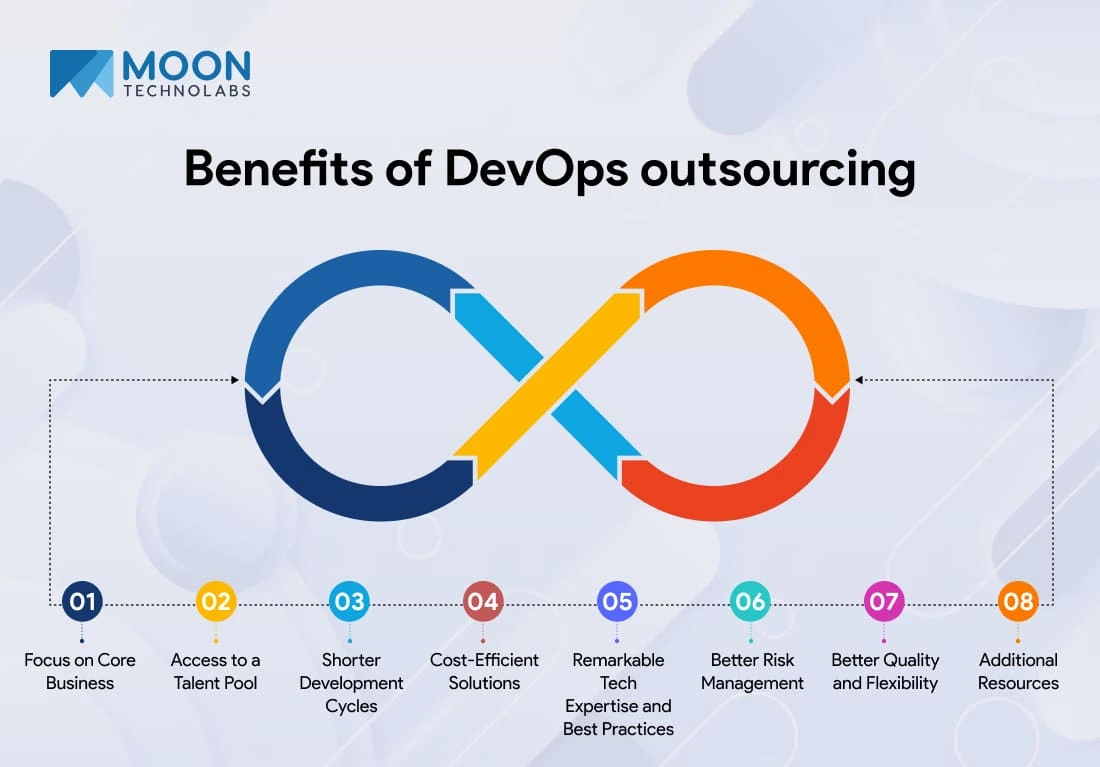 Benefits of DevOps outsourcing