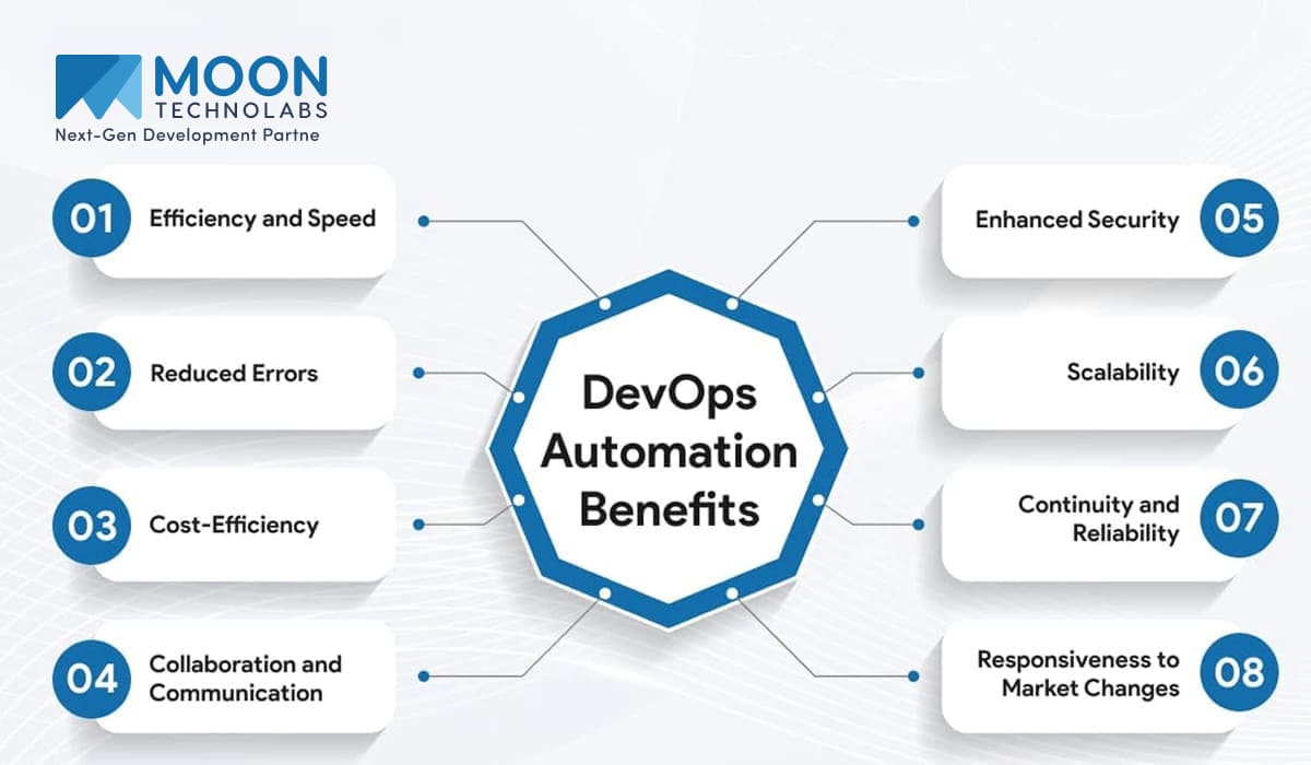 Benefits of DevOps Automation