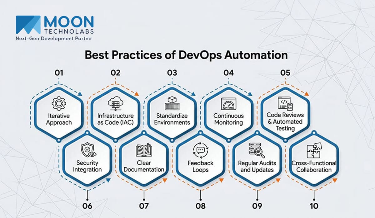 DevOps Automation Best Practices