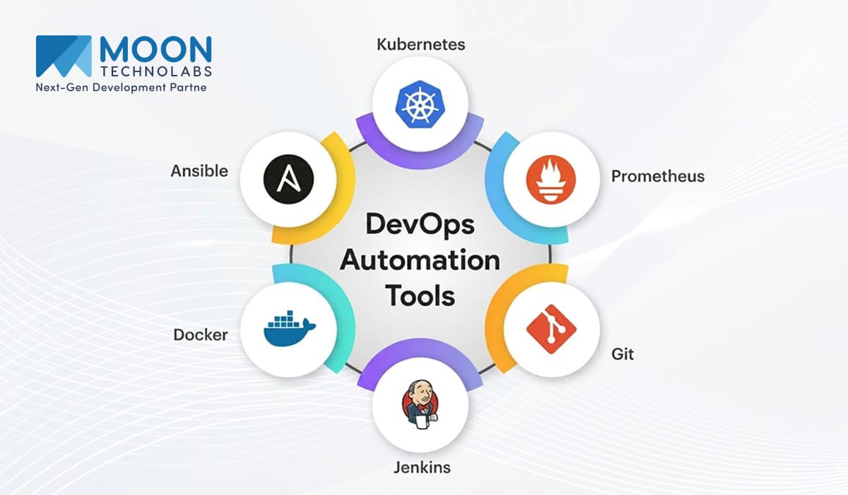DevOps Automation Tools