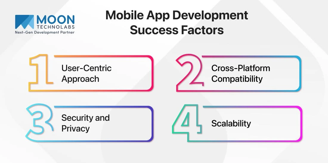 Mobile App Development Success factors