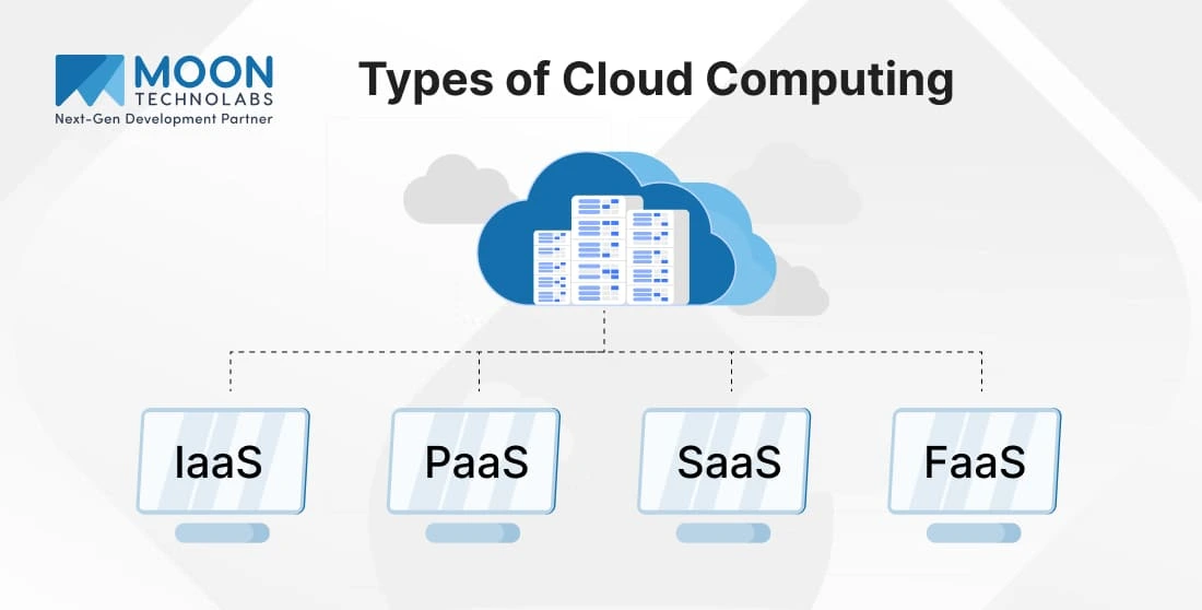 Types of Cloud Computing