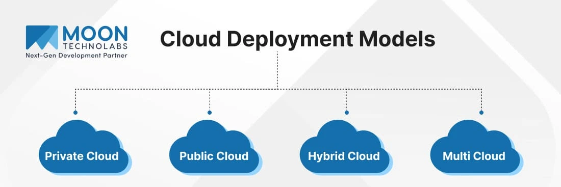 Cloud deployment Models