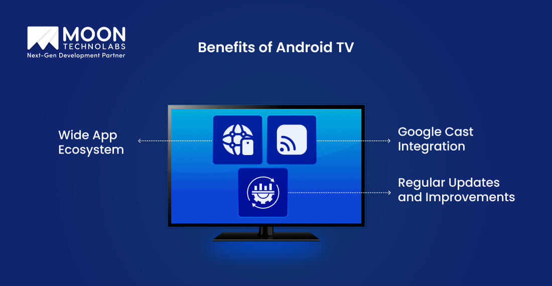 Benefits of Android TV