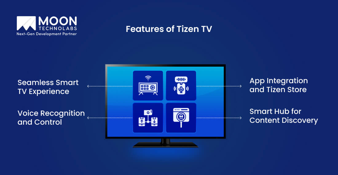 Features of Tizen TV