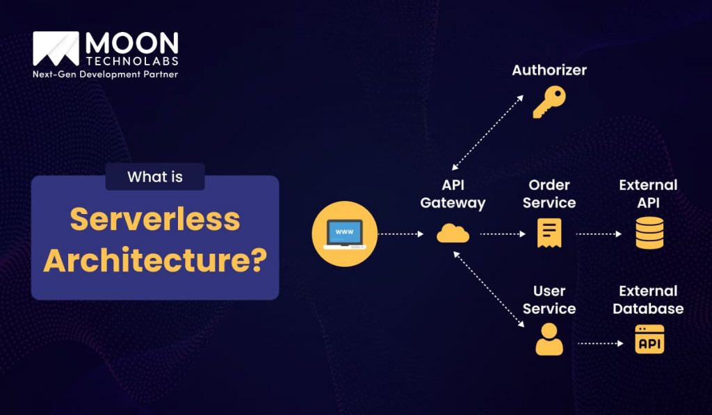 Navigating Serverless Architecture: A Comprehensive Guide