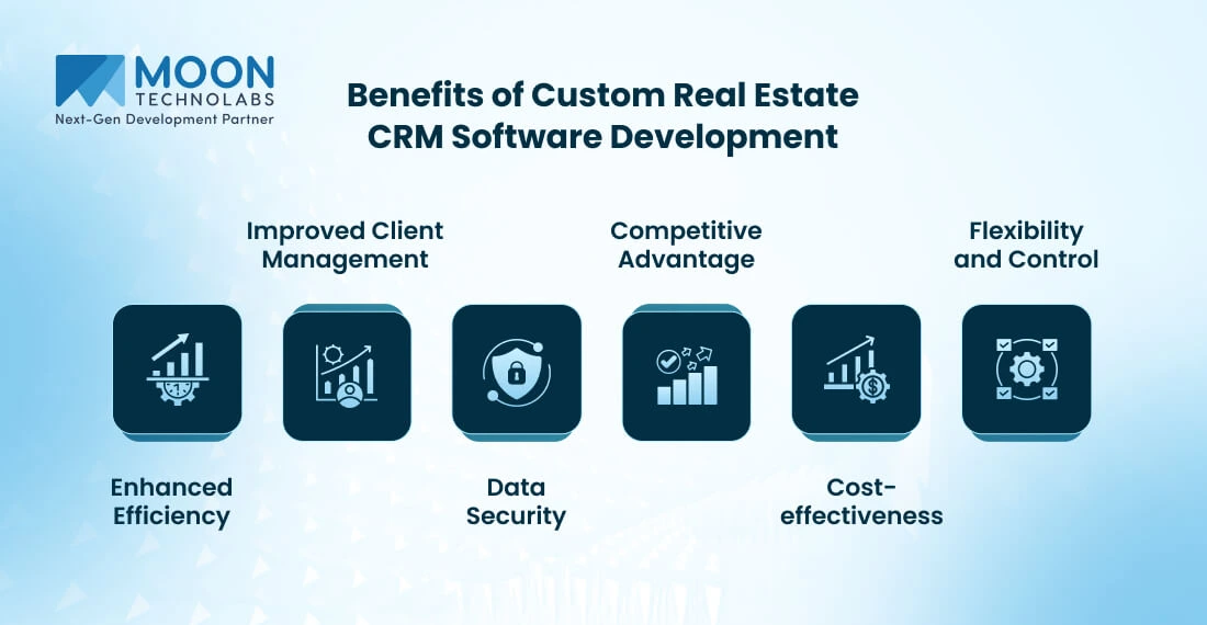 Benefits of Custom Real Estate CRM Software Development