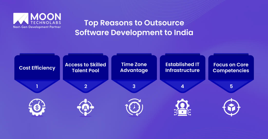 Top Reasons to Outsource Software Development to India