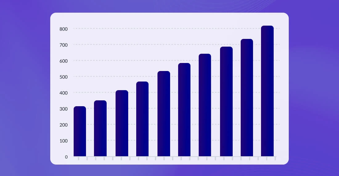 global revenue of the IT outsourcing market