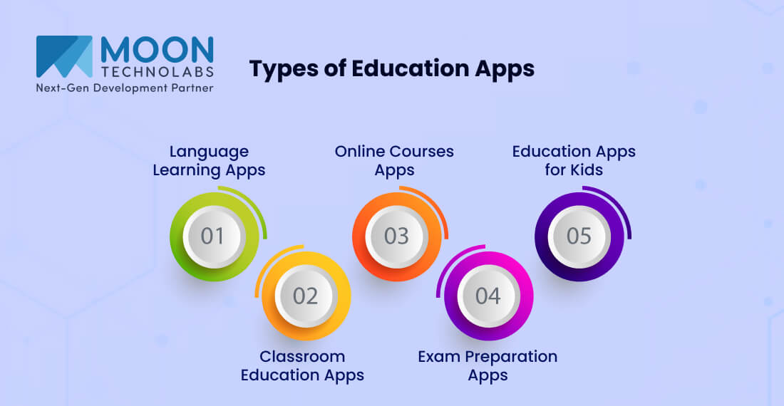 Types of Education Apps