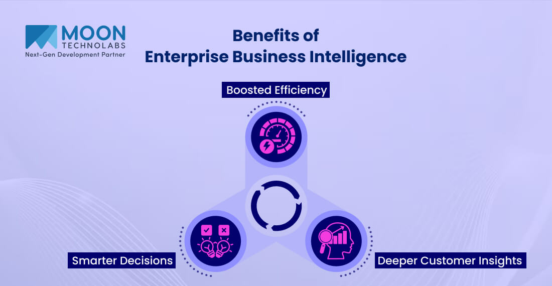 Benefits of Enterprise Business Intelligence