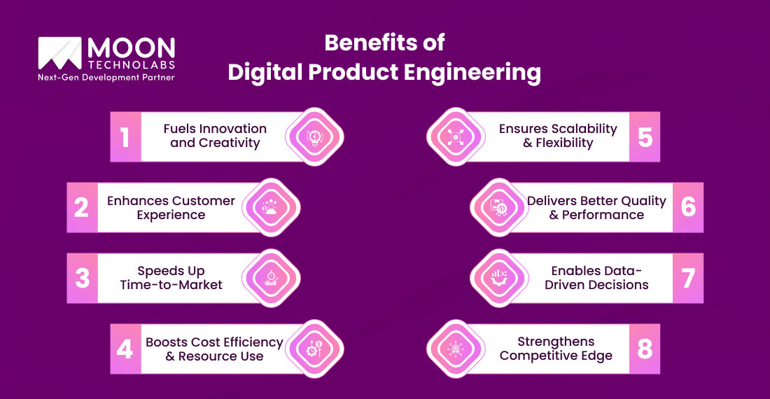 Benefits of Digital Product Engineering
