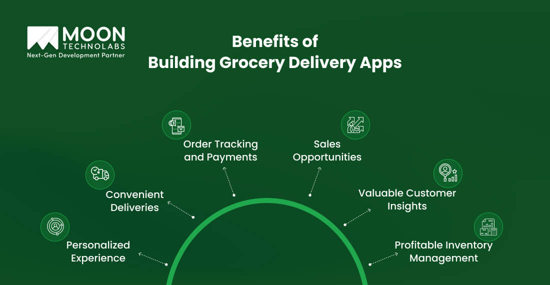 Benefits of Building Grocery Delivery Apps