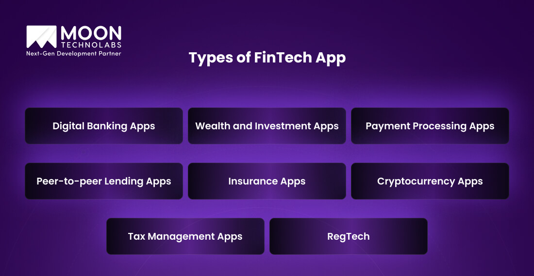 Types of FinTech App