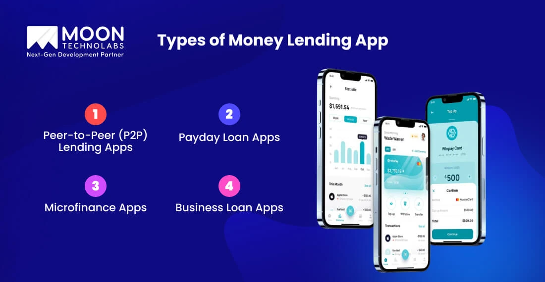 Types of Money Lending App