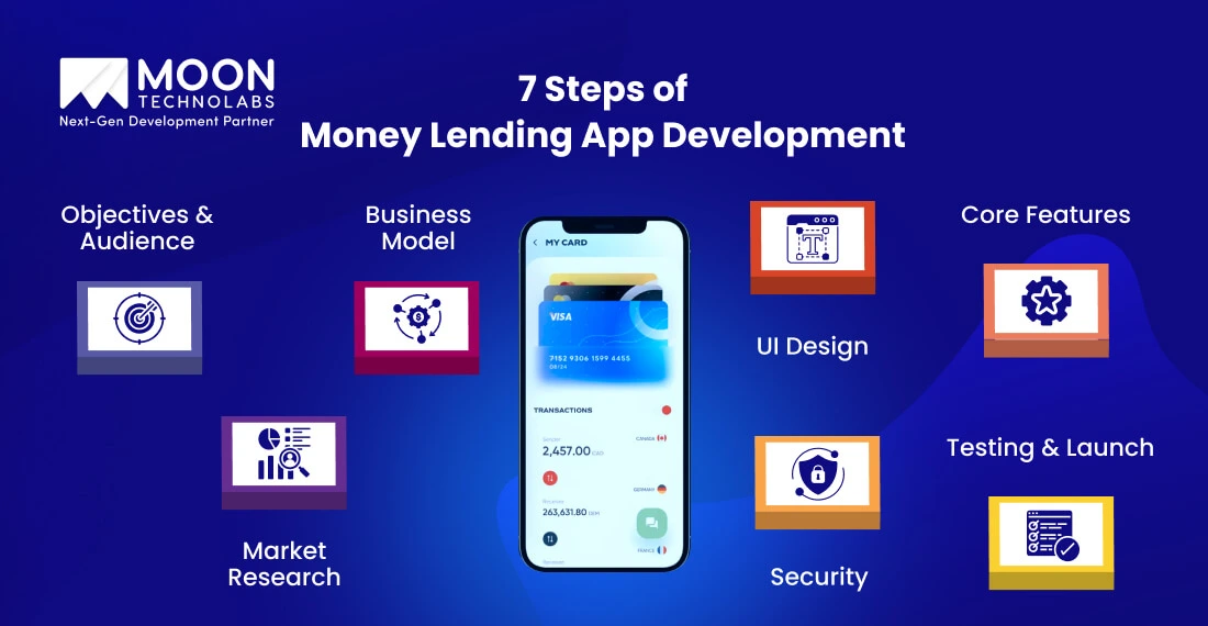 7 Steps of Money Lending App Development