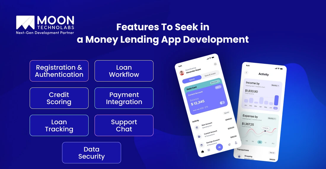Features To Seek in a Money Lending App Development