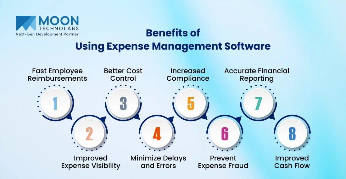 Benefits of Using Expense Management Software