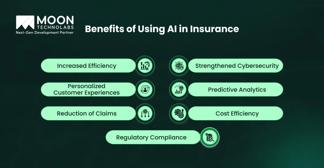 Benefits of Using AI in Insurance