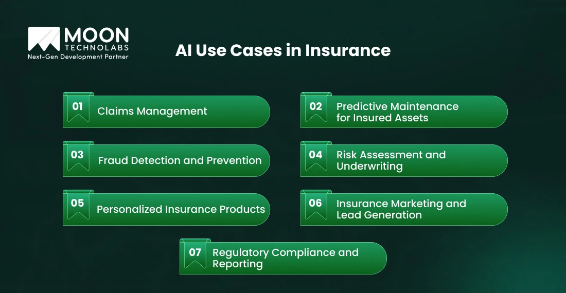 AI Use Cases in Insurance
