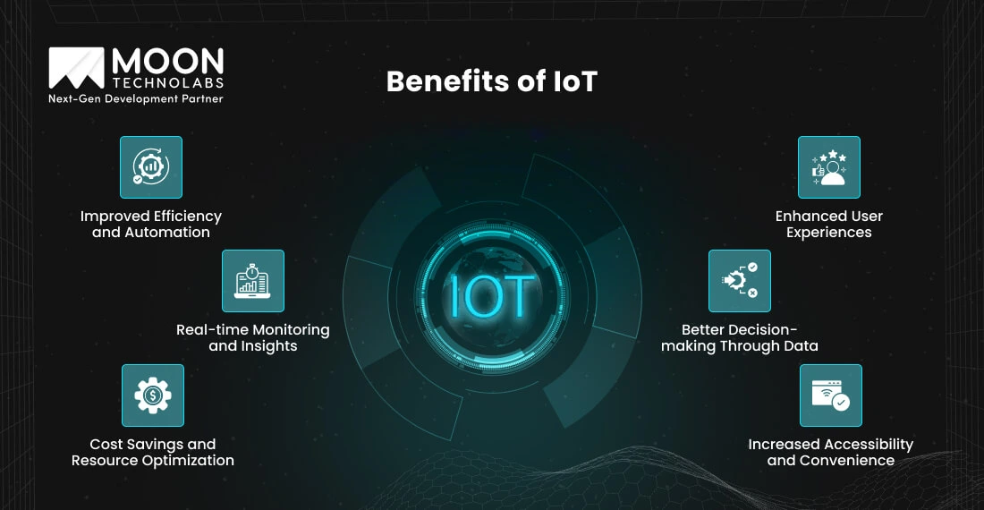 Benefits of IoT