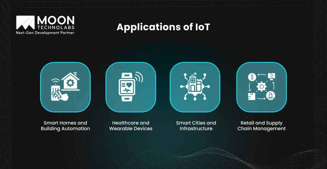 Applications of IoT