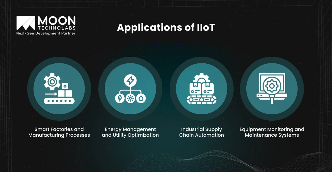 Applications of IIoT