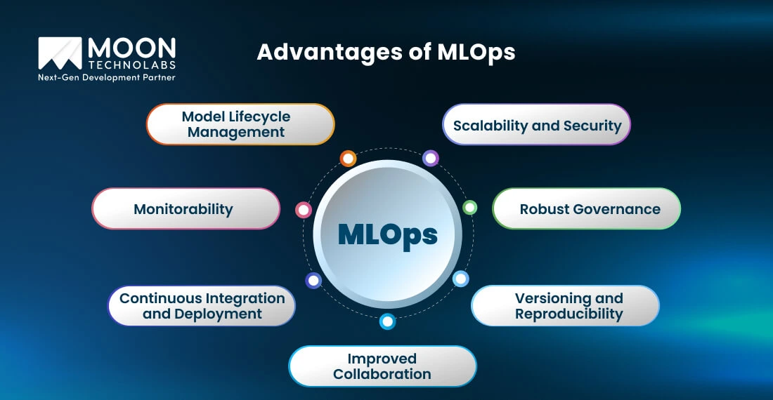 Advantages of MLOps