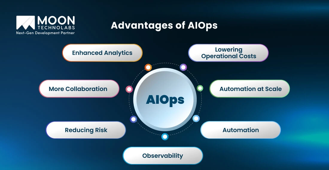 Advantages of AIOps