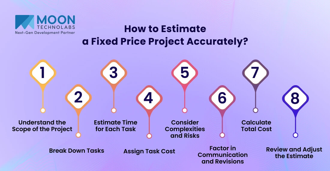 How to Estimate a Fixed Price Project Accurately?