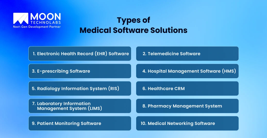 Types of Medical Software 