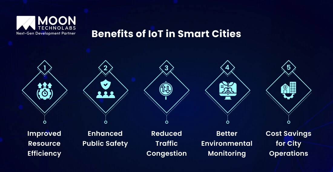 Benefits of IoT in Smart Cities