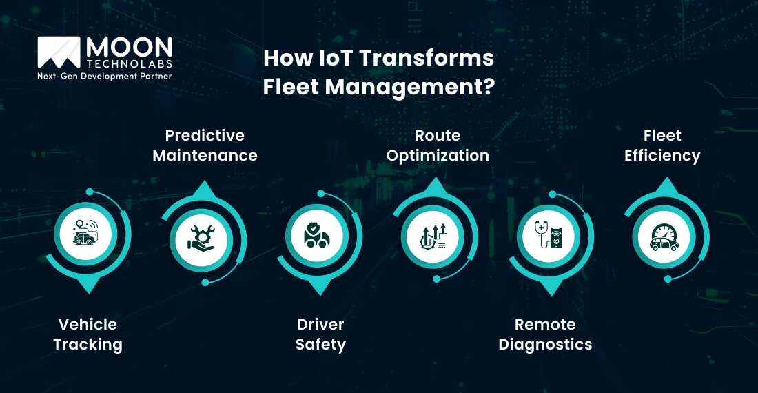 How IoT Transforms Fleet Management