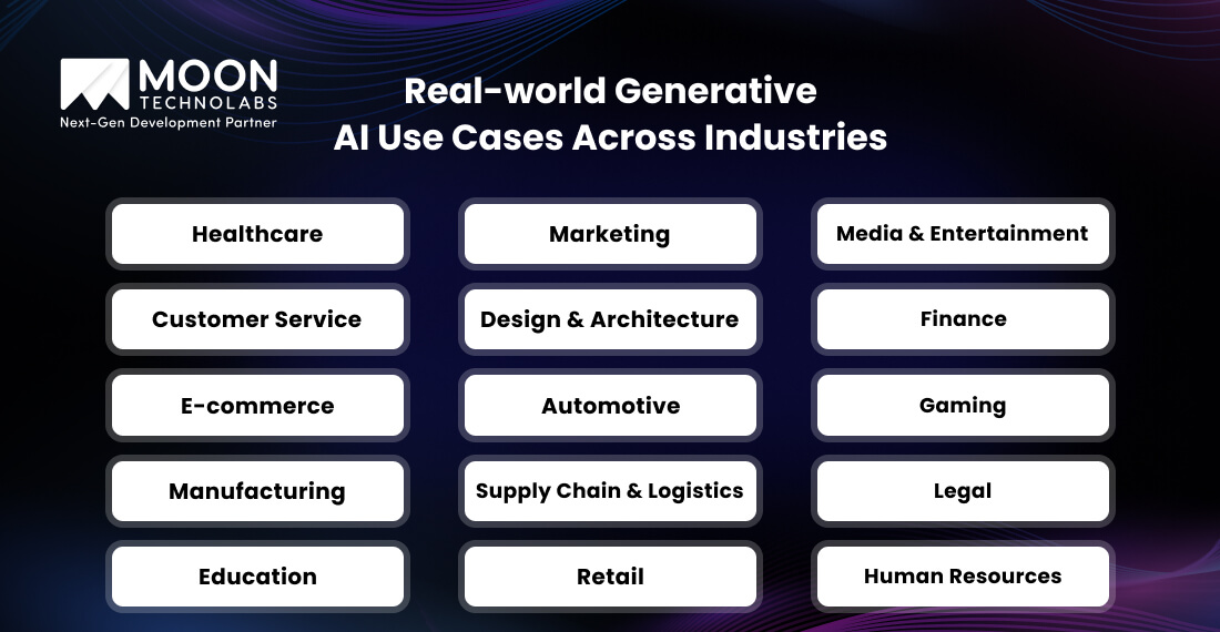 Real-world Generative AI Use Cases Across Industries