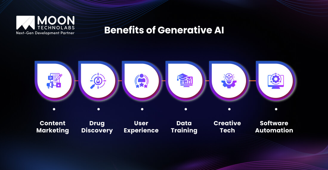 Benefits of Generative AI