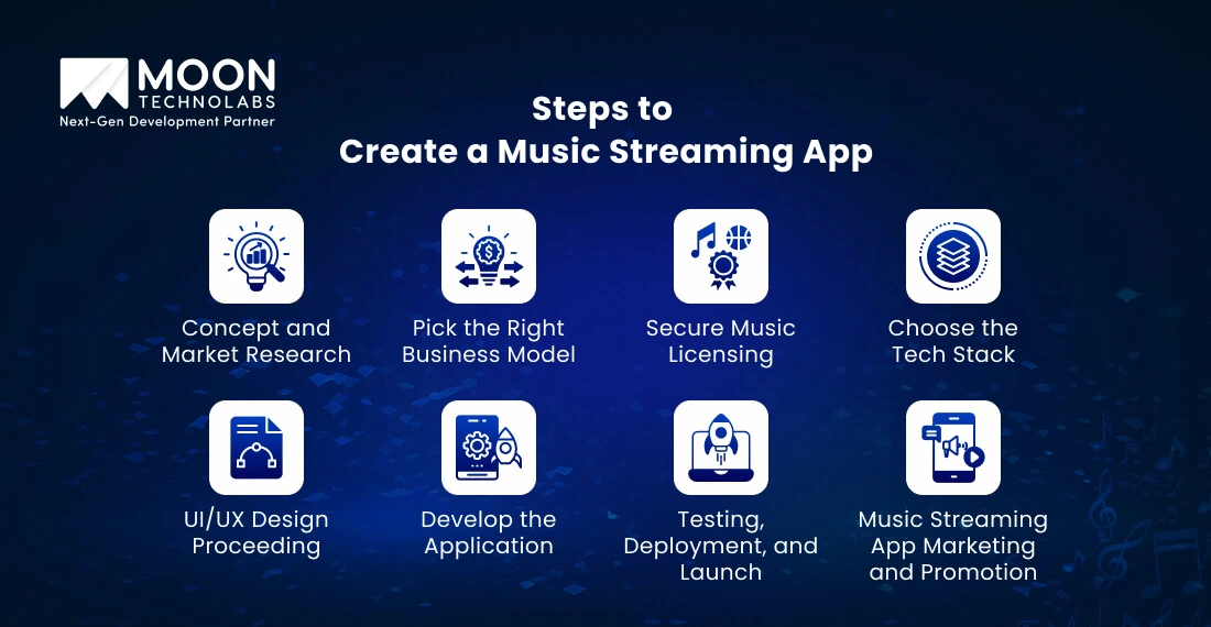 Steps to Create a Music Streaming App