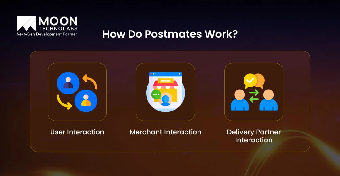 How Do Postmates Work_