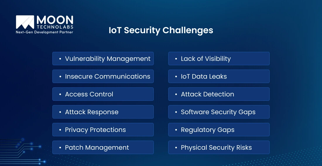 IoT Security Challenges