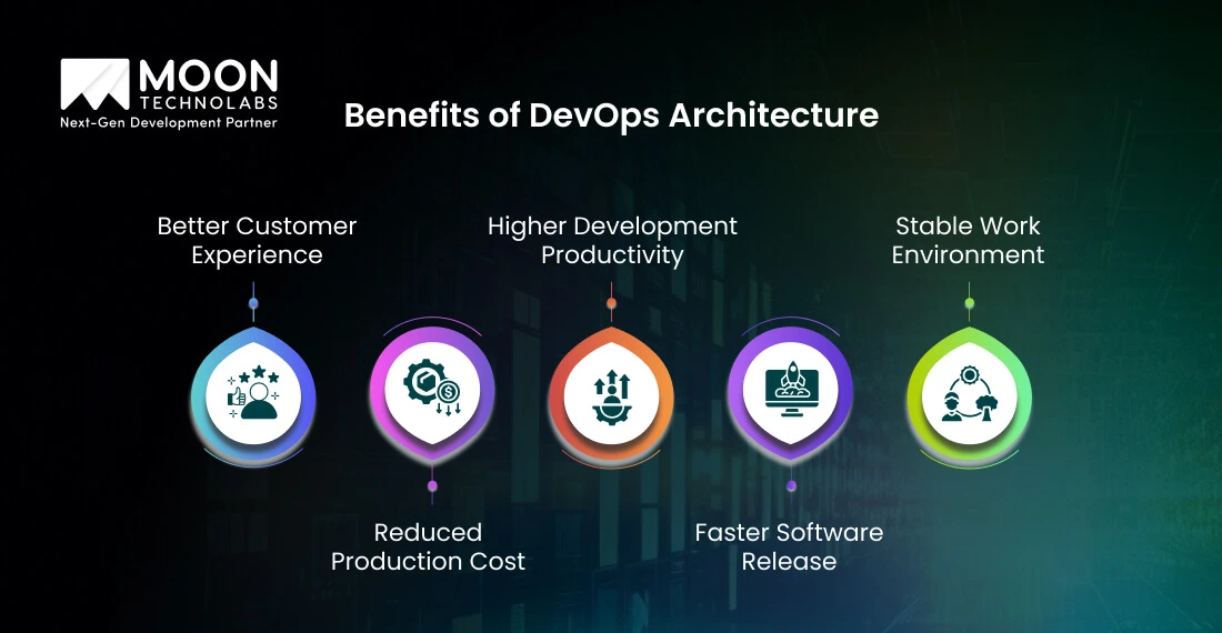 Benefits of DevOps Architecture