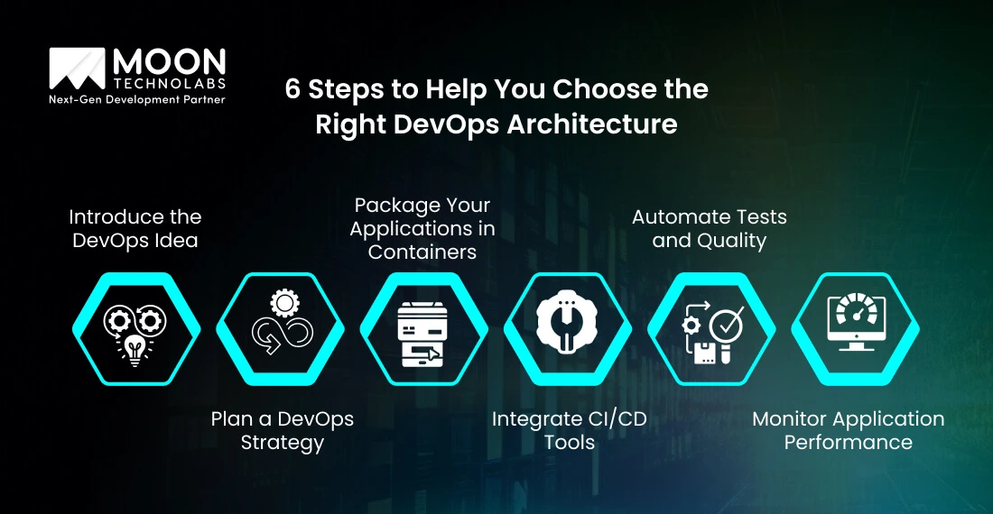 6 Steps to Help You Choose the Right DevOps Architecture