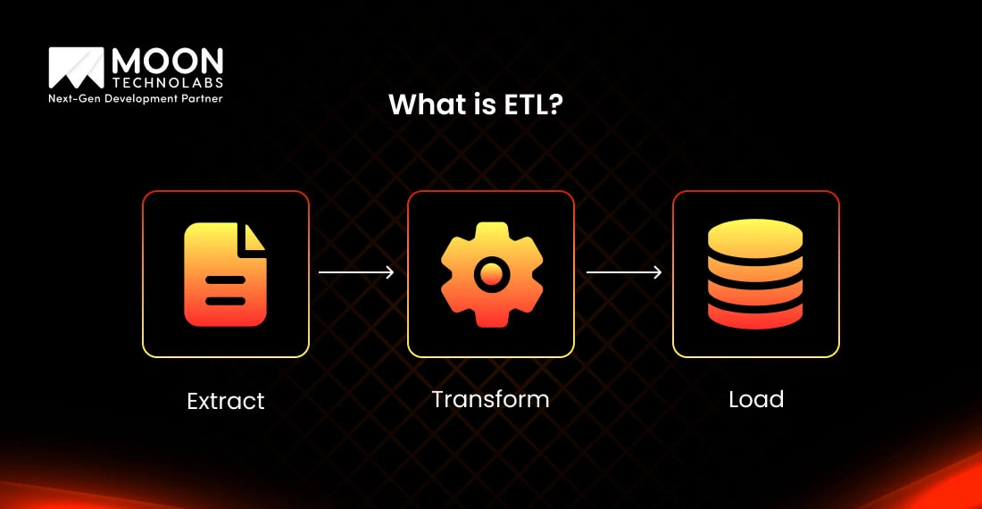 What is ETL?