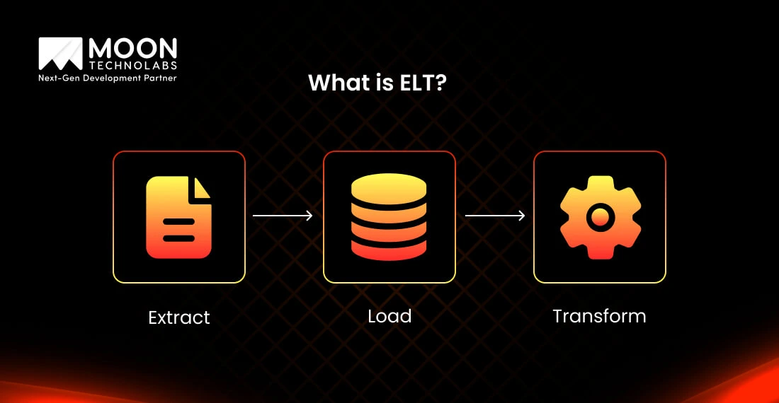 What is ELT?