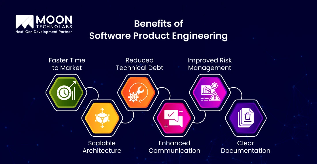 Benefits of Software Product Engineering
