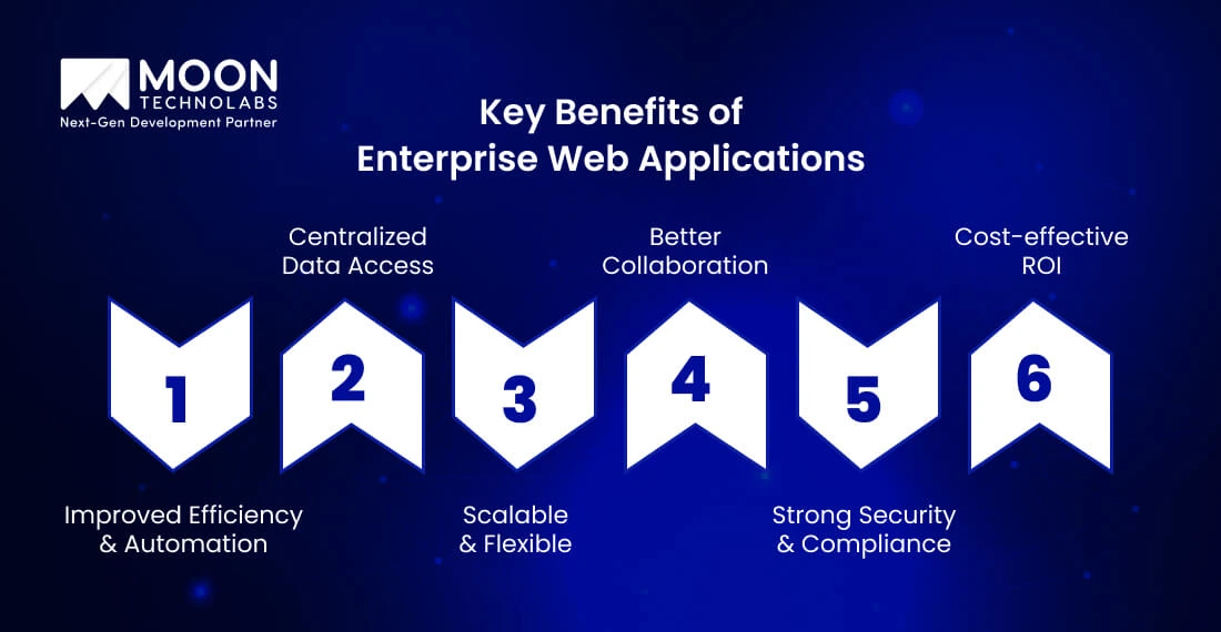 Key Benefits of Enterprise Web Applications