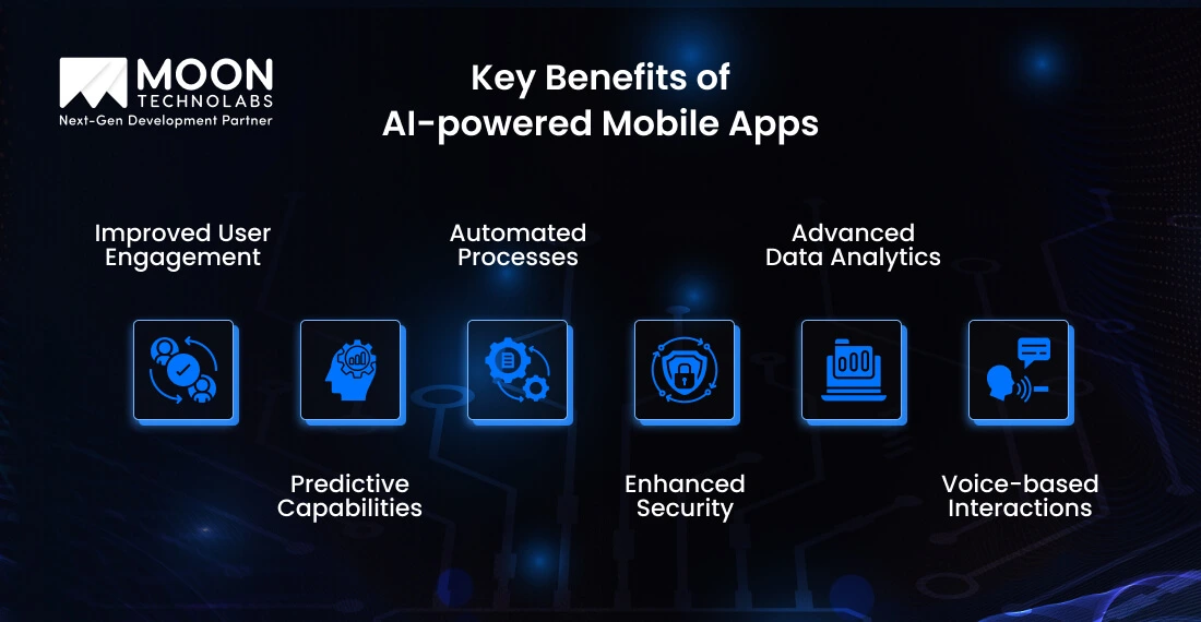Benefits of AI-powered Mobile Apps