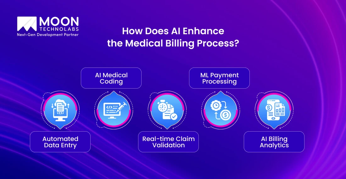 How Does AI Enhance the Medical Billing Process