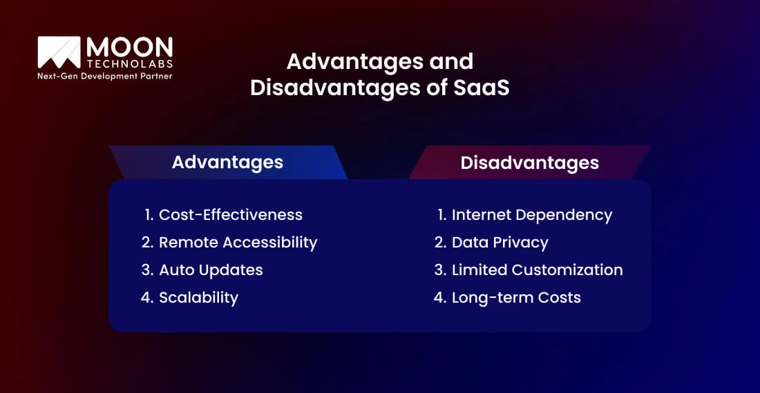 Advantages and Disadvantages of SaaS