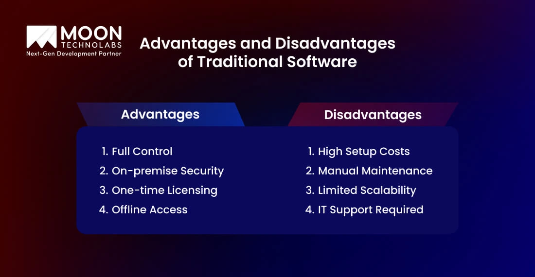 Advantages and Disadvantages of Traditional Software