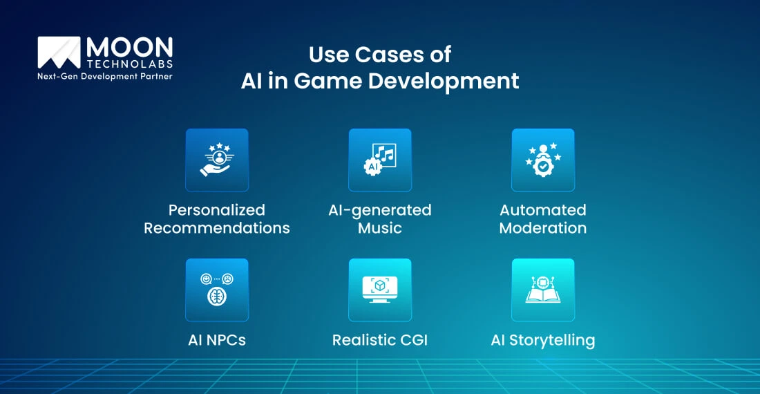 Use Cases of AI in Game Development