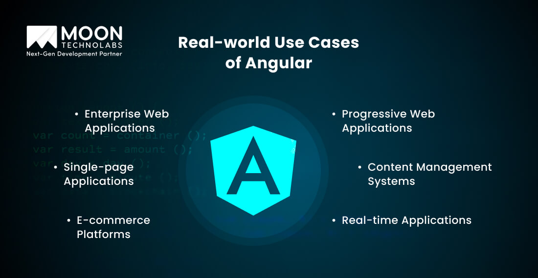 Real-world Use Cases of Angular